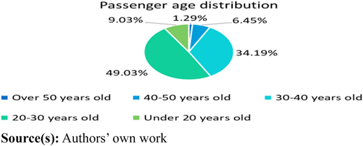Figure 1 Refer to the image caption for details.