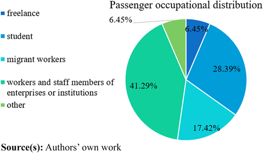 Figure 2 Refer to the image caption for details.