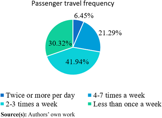 Figure 3 Refer to the image caption for details.