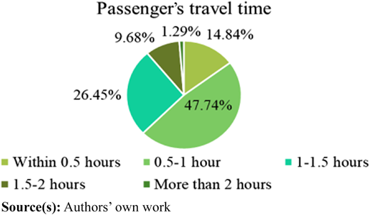 Figure 4 Refer to the image caption for details.