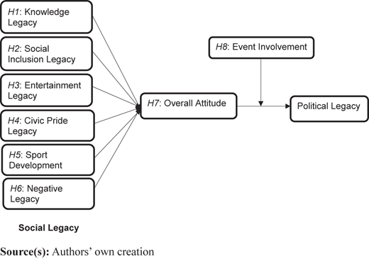 Figure 1 Refer to the image caption for details.