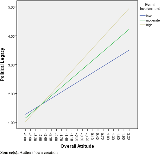Figure 2 Refer to the image caption for details.