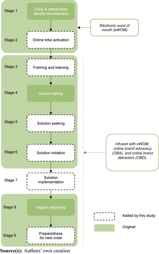 Figure 4 Refer to the image caption for details.