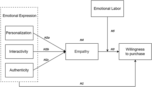 Figure 1 Refer to the image caption for details.
