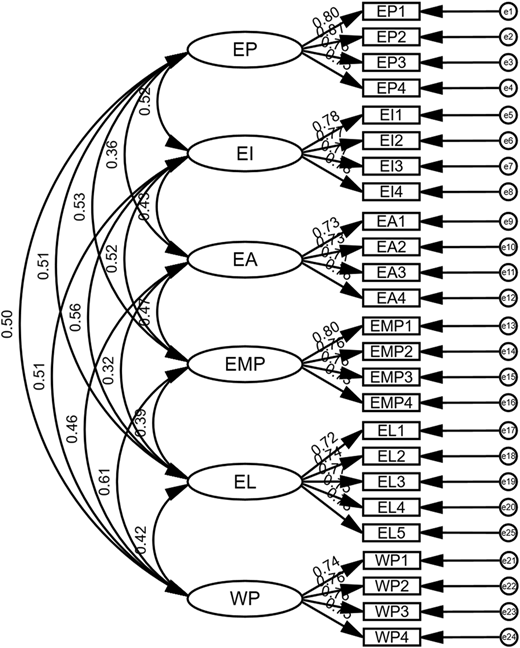 Figure 2 Refer to the image caption for details.