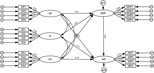 Figure 3 Refer to the image caption for details.