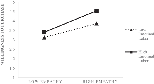 Figure 4 Refer to the image caption for details.