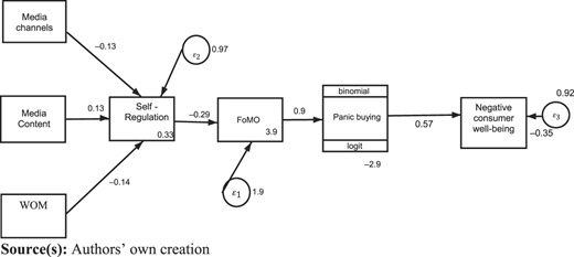 Figure 1 Refer to the image caption for details.