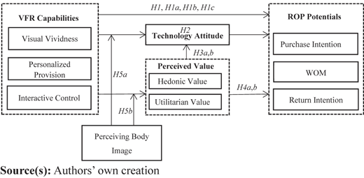 Figure 1 Refer to the image caption for details.