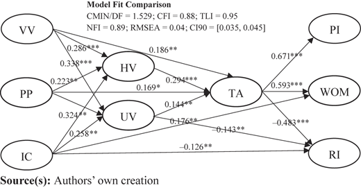 Figure 2 Refer to the image caption for details.