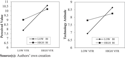 Figure 3 Refer to the image caption for details.
