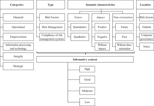 Figure 1 Refer to the image caption for details.