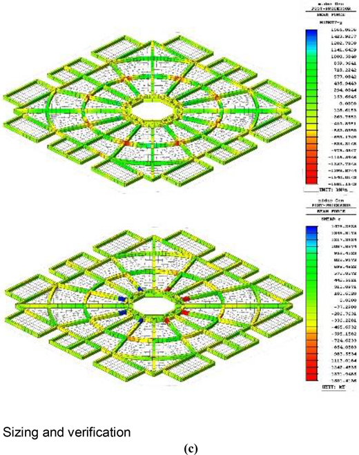 Figure 4 Refer to the image caption for details.