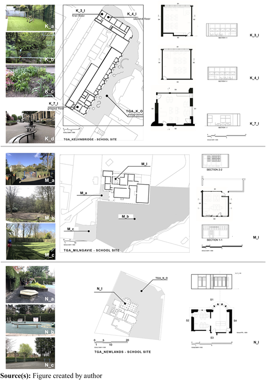 Figure 1 Refer to the image caption for details.