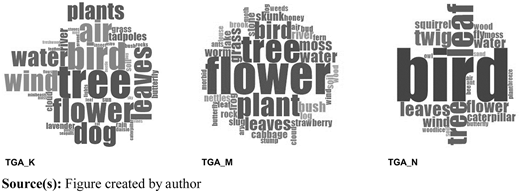 Figure 3 Refer to the image caption for details.