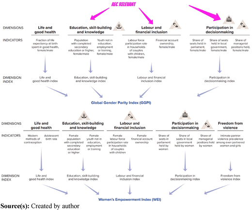 Figure 2 Refer to the image caption for details.