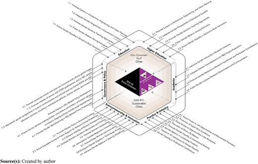 Figure 5 Refer to the image caption for details.
