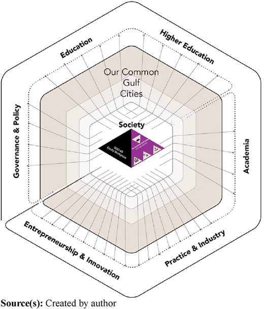 Figure 6 Refer to the image caption for details.