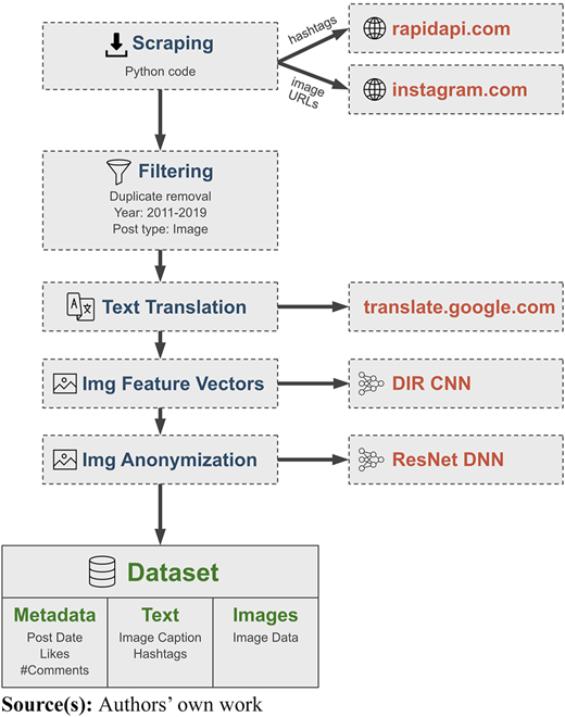 Figure 2 Refer to the image caption for details.