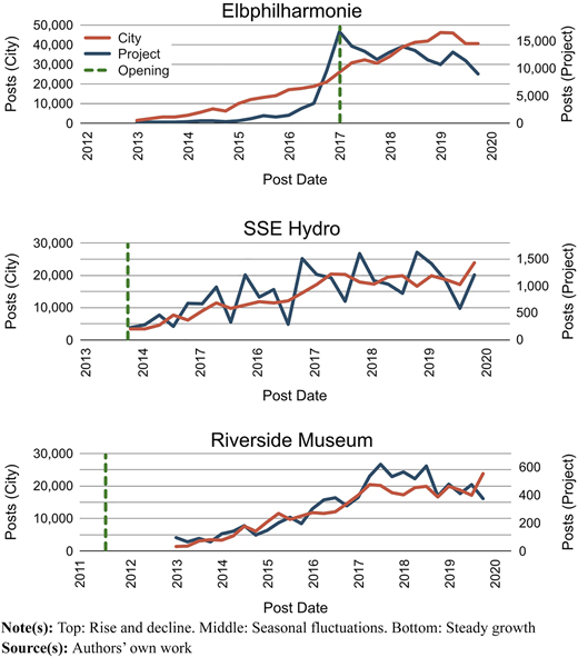 Figure 3 Refer to the image caption for details.
