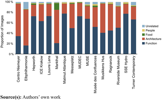 Figure 4 Refer to the image caption for details.