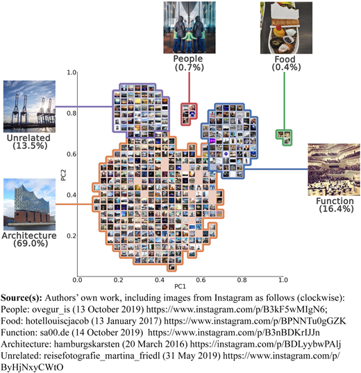 Figure 5 Refer to the image caption for details.