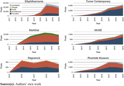 Figure 7 Refer to the image caption for details.