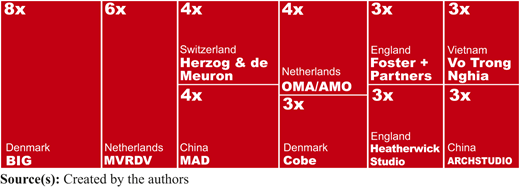 Figure 1 Refer to the image caption for details.