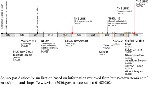 Figure 2 Refer to the image caption for details.