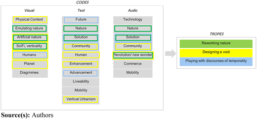 Figure 3 Refer to the image caption for details.