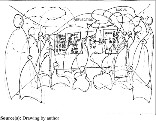 A sketch shows many people gathered around two boards covered with notes under headings labeled “reflection” and “social”.