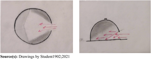 Two sketches show a circle and a dome with shaded interiors and red arrows pointing inward toward the openings.