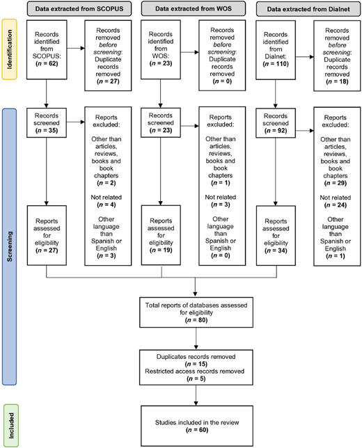 Flowchart of studies included in systematic review.