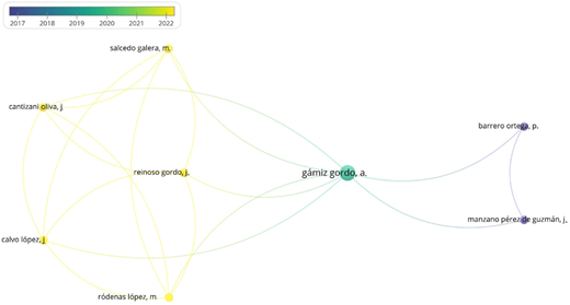A diagram showing connections between authors.