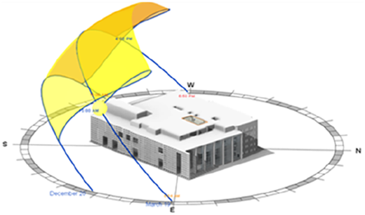 A diagram of the AUC Library with solar analysis and climate conditions.