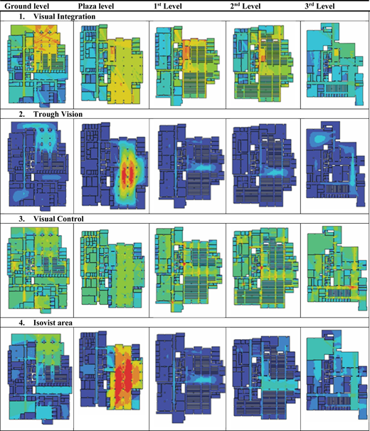 A heat map showing visual analysis across different levels of a building.