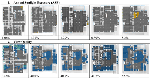Multiple graphs depict annual sunlight exposure and view quality for different urban layouts.
