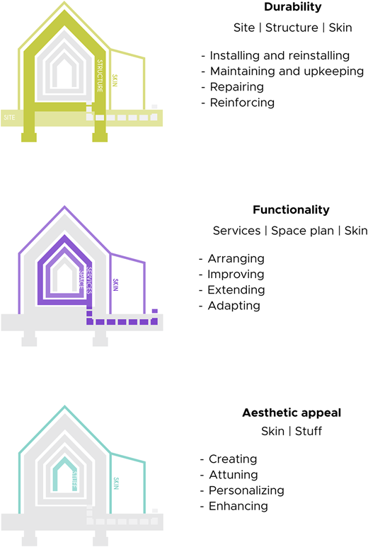 Figure 3 Refer to the image caption for details.