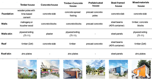 Figure 5 Refer to the image caption for details.