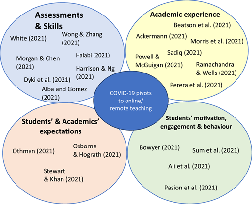 Figure 1. Refer to the image caption for details.