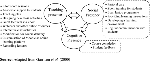 Figure 1. Refer to the image caption for details.