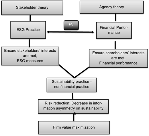 Figure 1. Refer to the image caption for details.