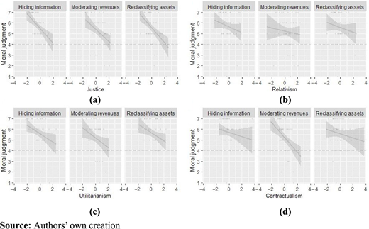 Figure 3. Refer to the image caption for details.