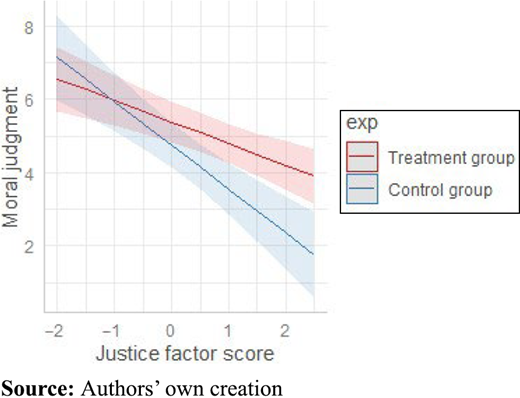 Figure 4. Refer to the image caption for details.