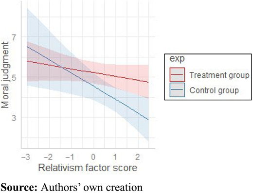 Figure 6. Refer to the image caption for details.
