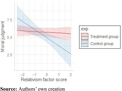Figure 7. Refer to the image caption for details.