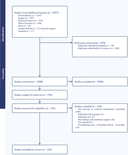 A flow chart details study identification, screening, exclusions, eligibility, and 132 studies included in review.