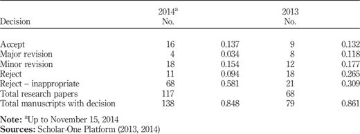 Table II Refer to the image caption for details.