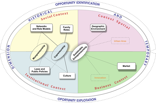 Figure 3 Refer to the image caption for details.