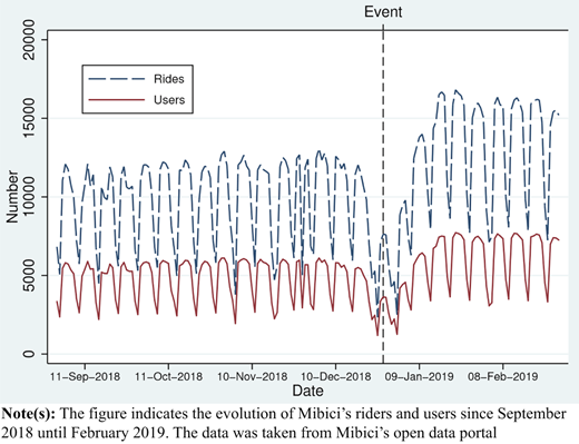 Figure 3 Refer to the image caption for details.